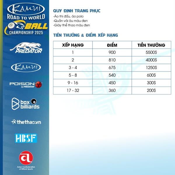 Kamui Road To World 10-Ball Championship 2025 – Giải đấu đỉnh cao của làng Billiards thế giới 4 Các quy định về trang phục và cơ cấu giải thưởng